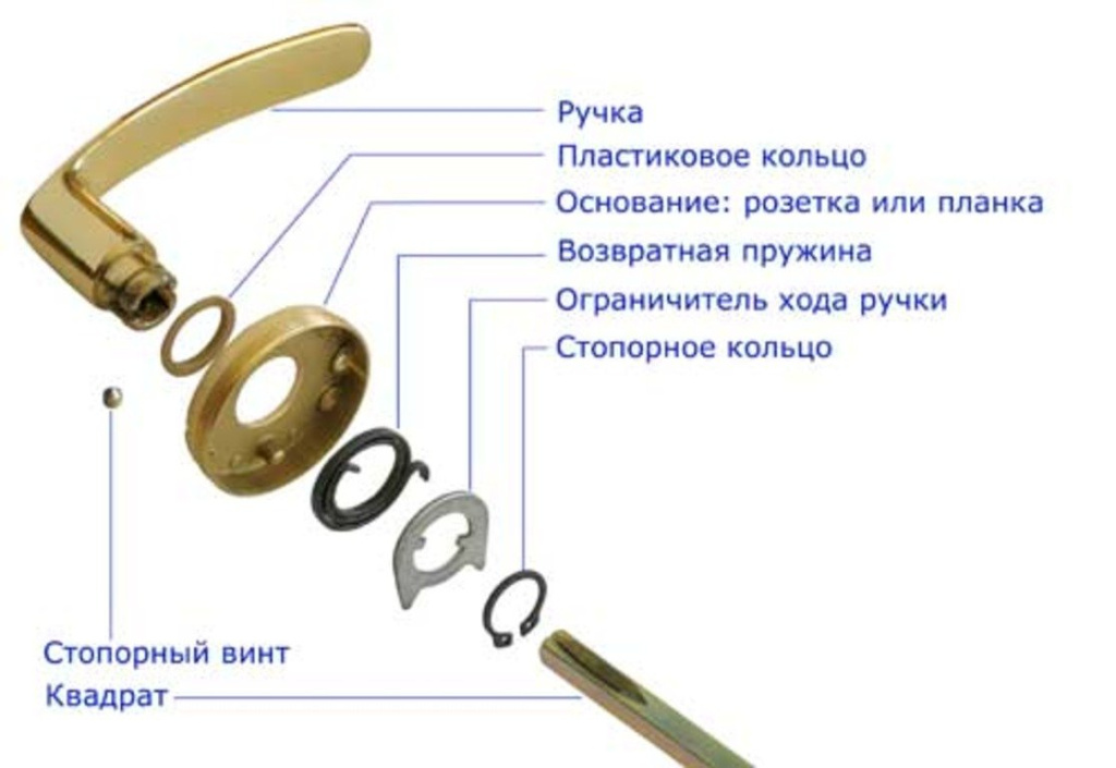 Fuaro ручки для межкомнатных дверей инструкция с картинками